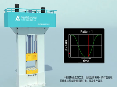 從摩擦到電動，壓力機的節能化發展歷程