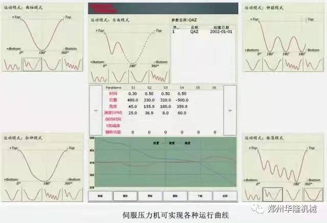 鍛壓機數控化柔性化