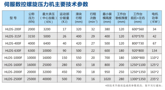 鍛造技術參數