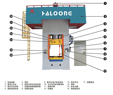 伺服電動路螺旋壓力機